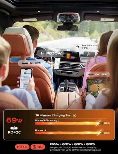 efficient Charging on the go: our Review of ⁤the LISEN Car Charger