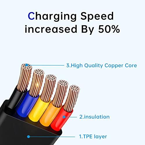 Reviewing​ the 3-in-1 Retractable Charging Cable: Our Insights