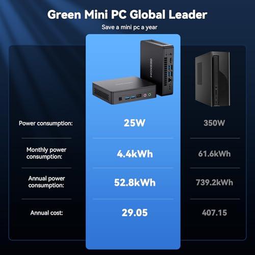 Evaluating the GEEKOM Air12 Lite: A Compact Powerhouse